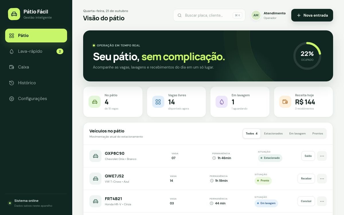 Painel do Pátio Fácil